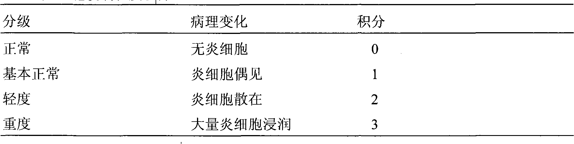 Traditional Chinese medicine composition for treating acute and chronic pharyngitis and preparation method thereof