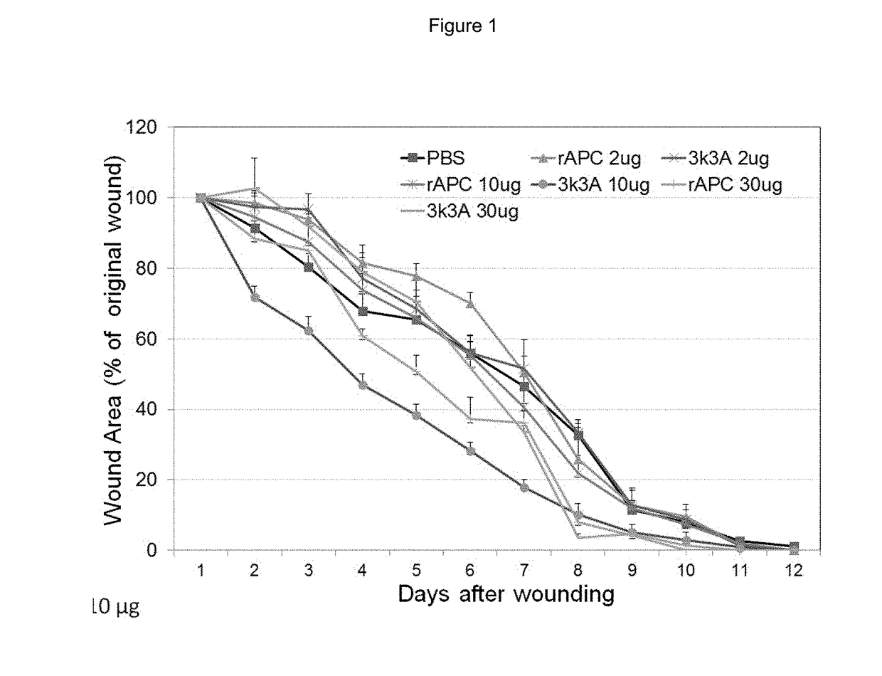 Use of apc analogue for wound healing