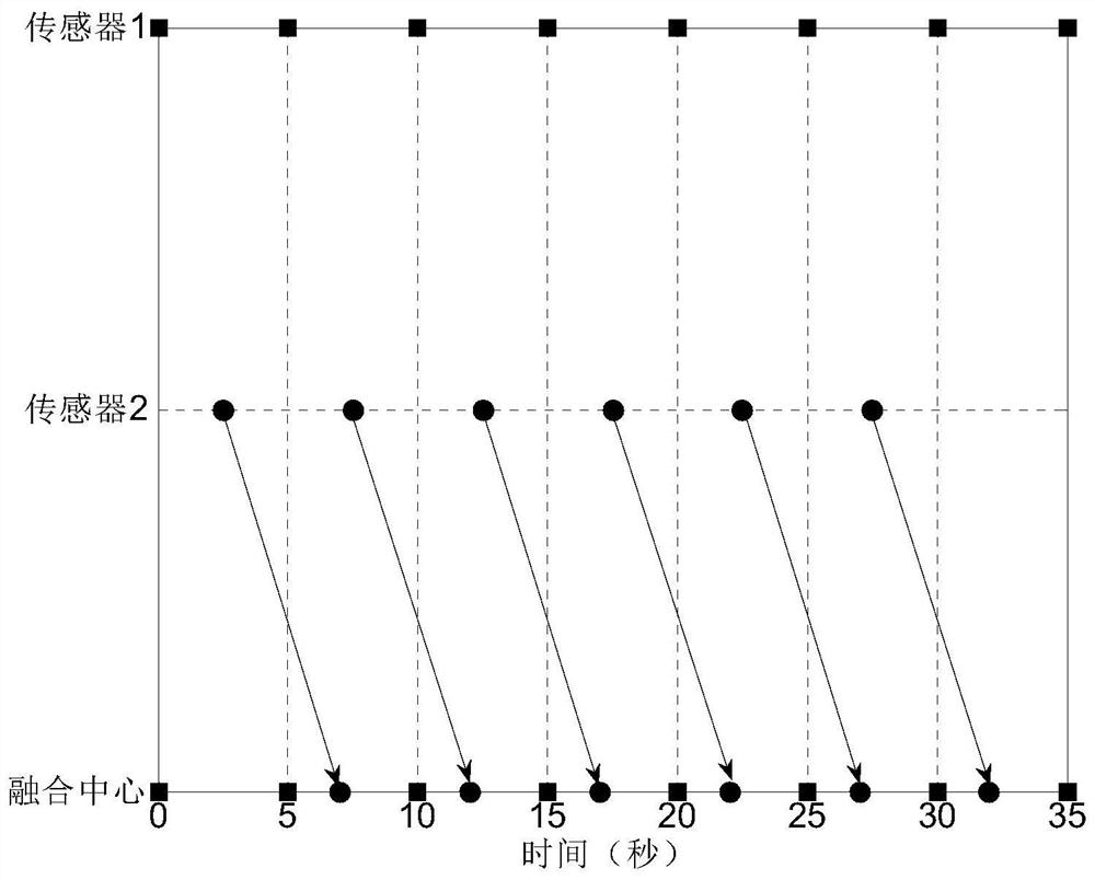 Centralized Fusion Method of Single Out-of-Sequence Measurements for Arbitrary Delay Steps in Nonlinear Systems