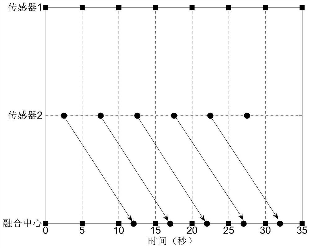 Centralized Fusion Method of Single Out-of-Sequence Measurements for Arbitrary Delay Steps in Nonlinear Systems