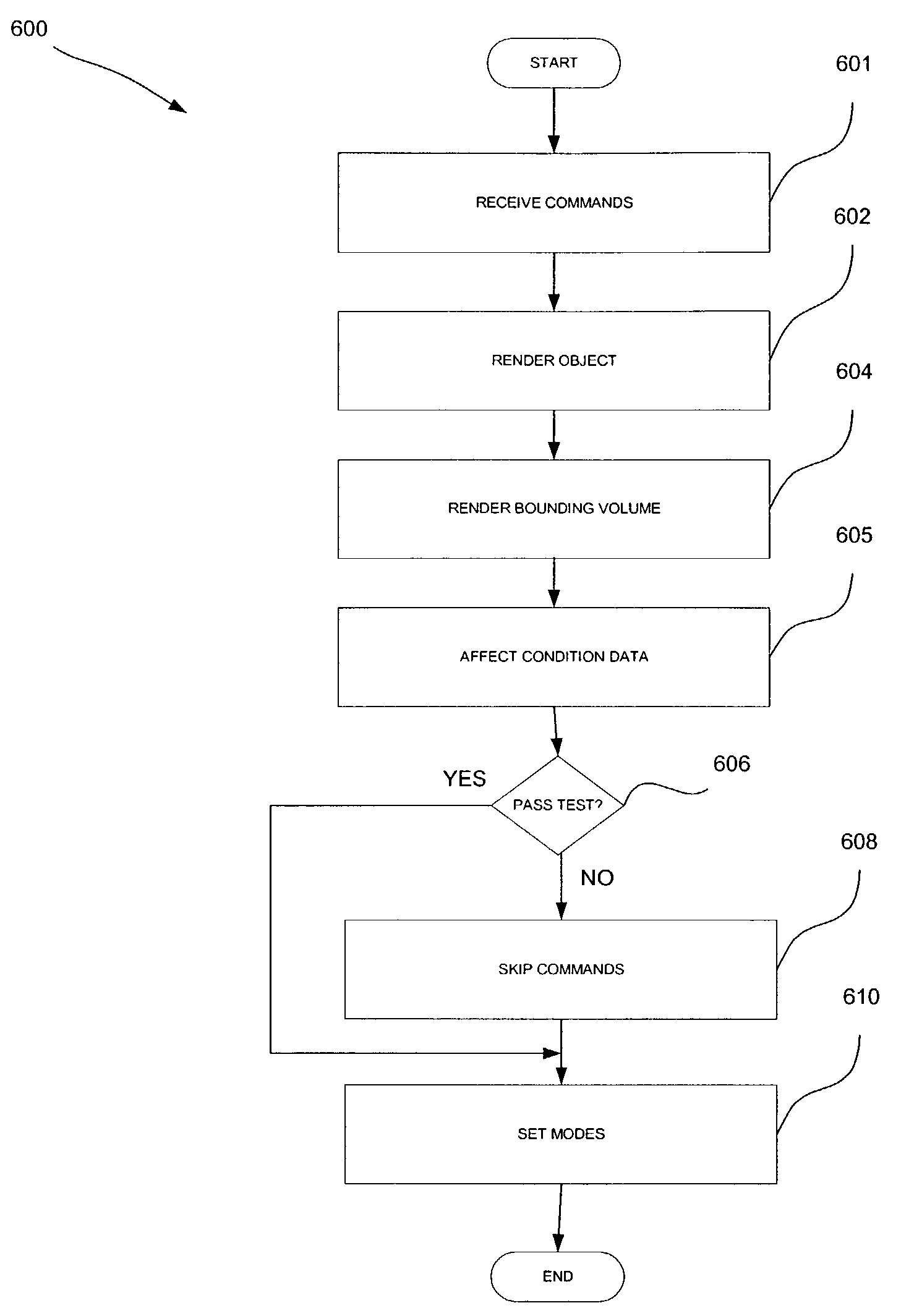 System and method for display list occlusion branching