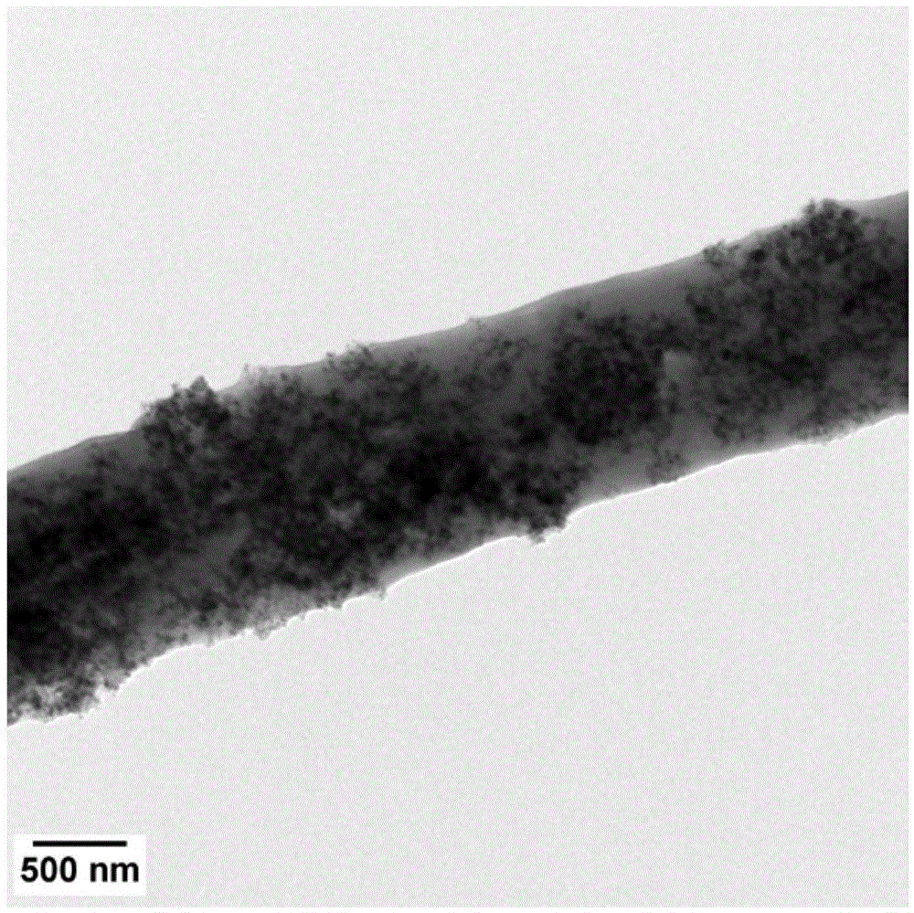 Antibacterial type nanofiber composite material and preparation method thereof