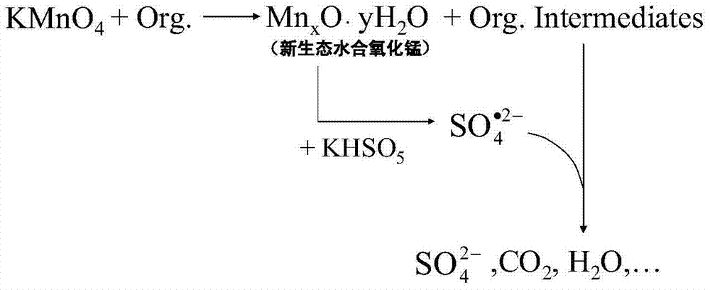 Method for carrying out cooperative oxidation treatment on organic wastewater by potassium permanganate and potassium hydrogen persulfate
