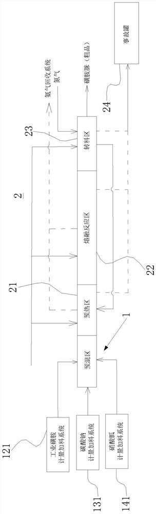 Safe and continuous production method of sulphaguanidine