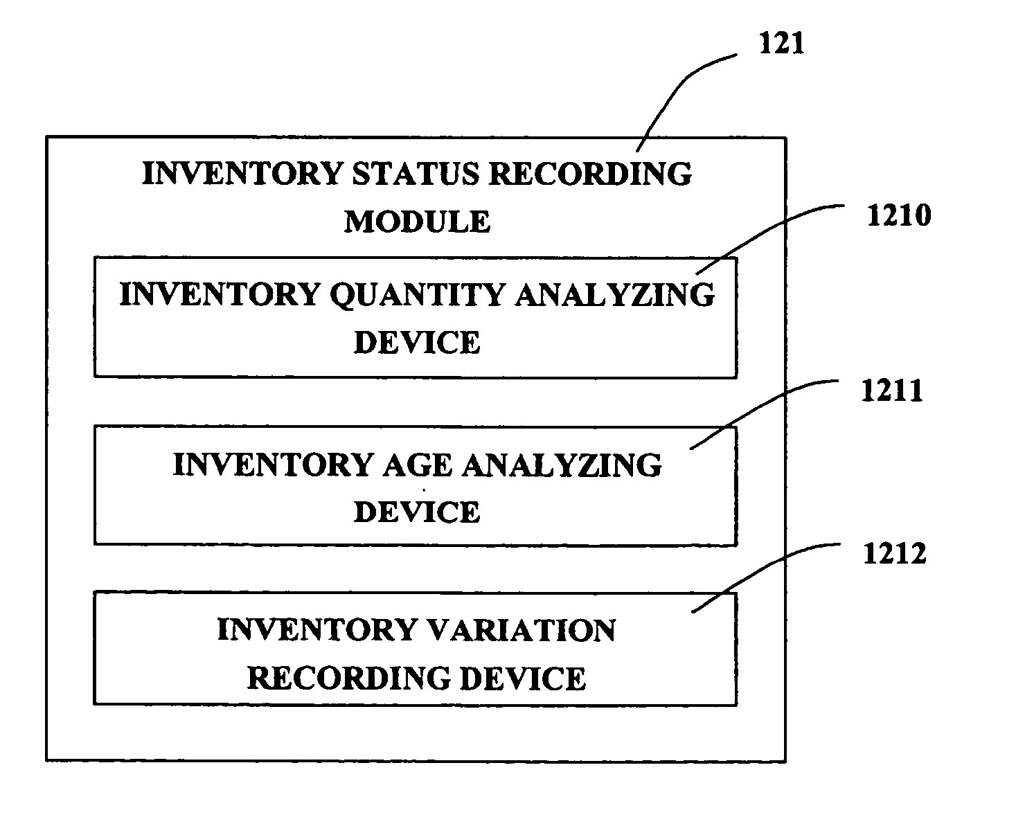 Inventory management system and method including real-time alarms