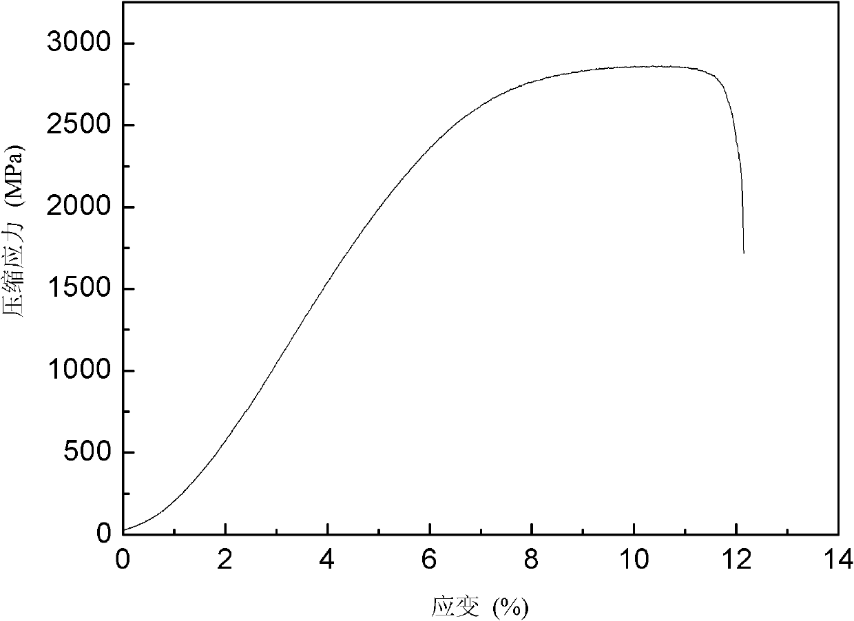 High plasticity superhigh temperature niobium-based directionally solidified alloy and preparation method thereof