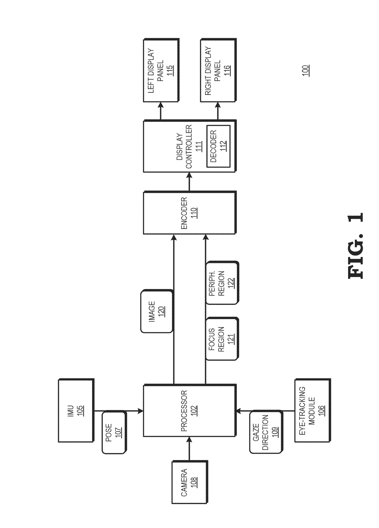 Encoding image data at a head mounted display device based on pose information