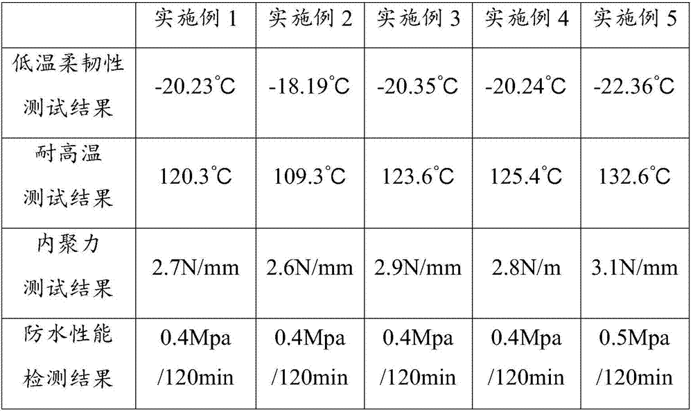 Asphalt sizing material for waterproof coiled material, preparation method of asphalt sizing material, and waterproof coiled material