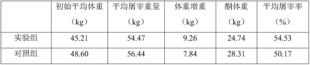 Application of a bile acid compound bacterial agent in the preparation of mutton sheep feed additive