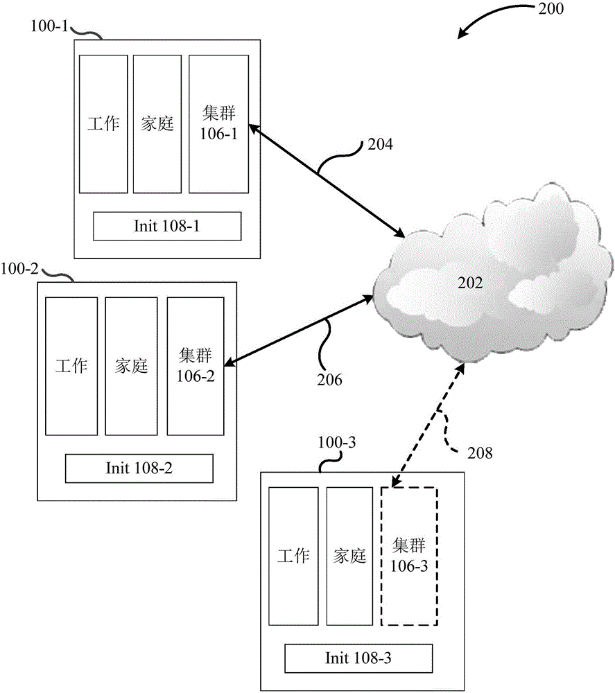 Method and apparatus for mobile device based cluster computing infrastructure
