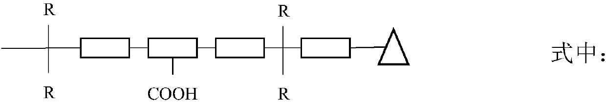 Method for synthesizing self-drying water-soluble alkyd resin from fatty acid methyl ester