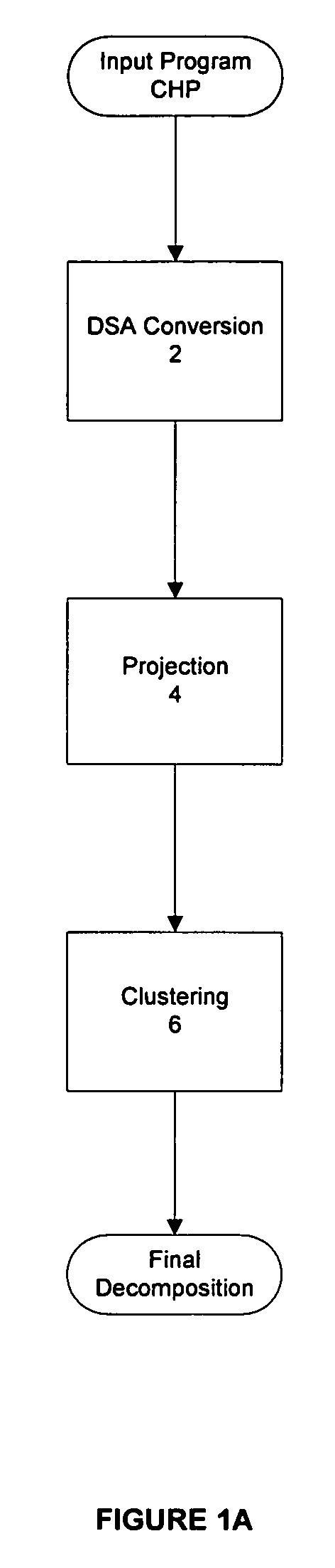 Method for the synthesis of VLSI systems based on data-driven decomposition