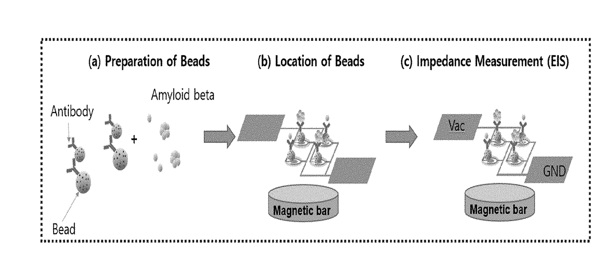 Method for diagnosing diseases through oligomer analysis of abnormally aggregated proteins