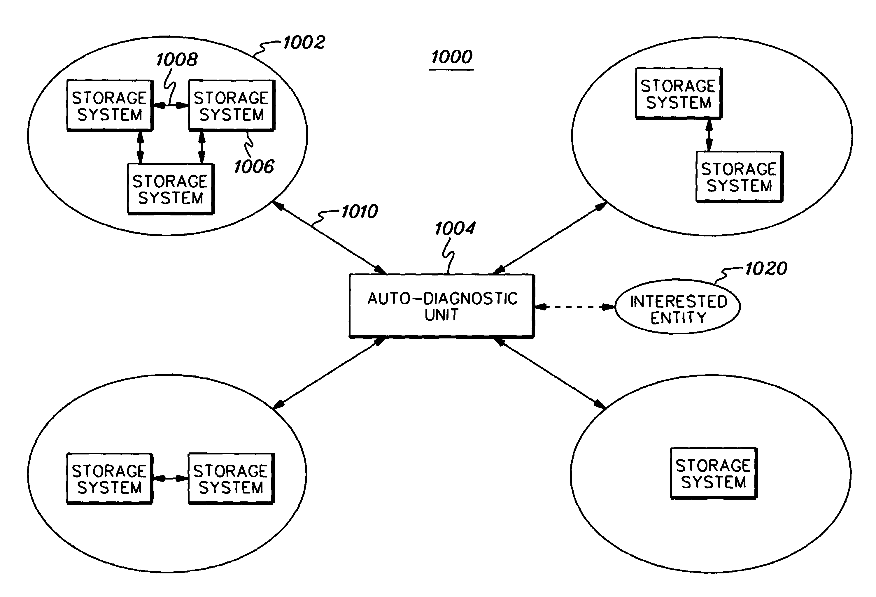 Automatic collection and dissemination of product usage information