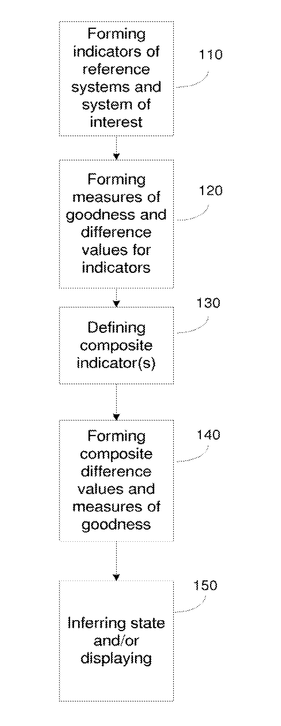State inference in a heterogeneous system