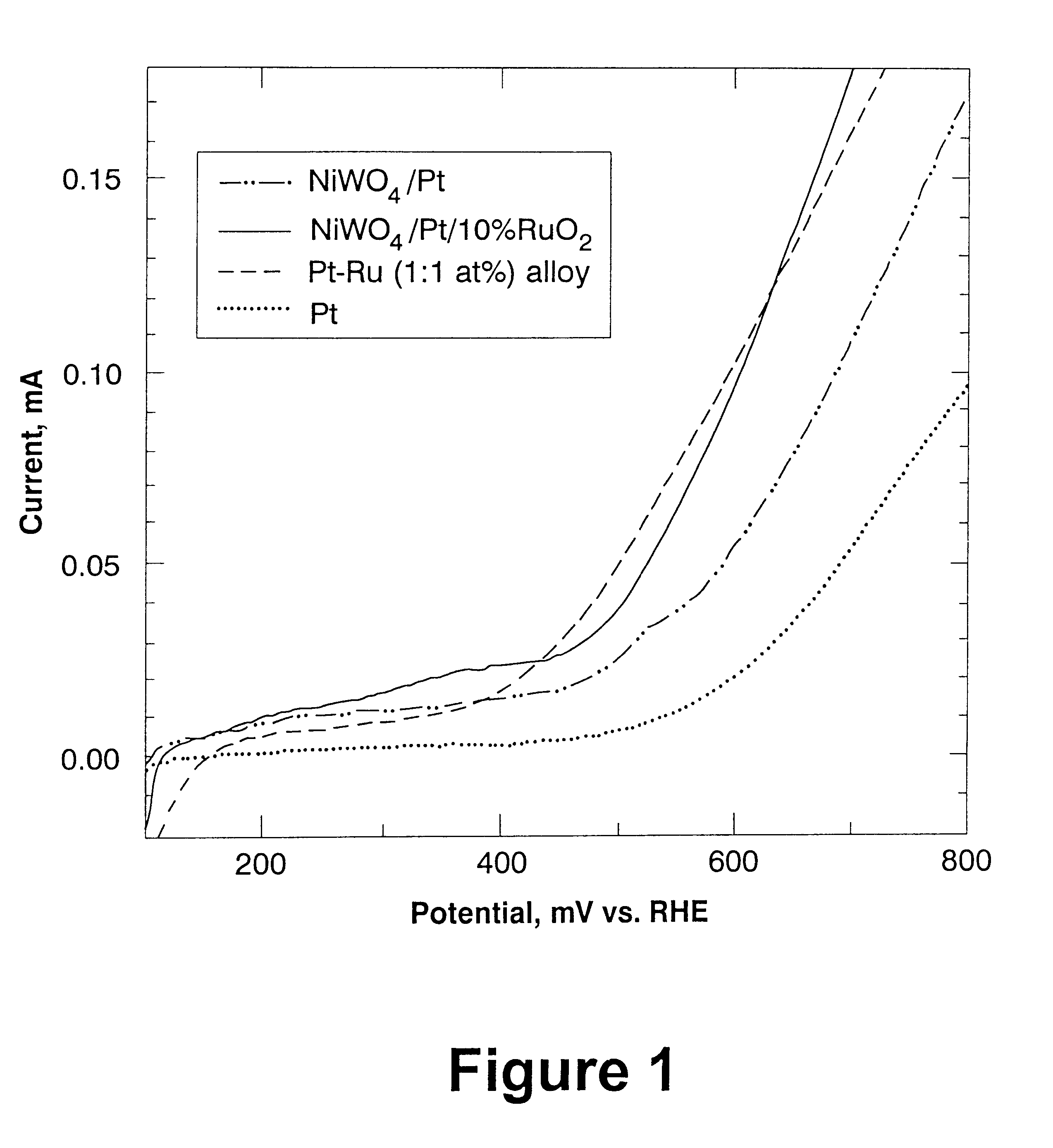 Electrocatalyst for alcohol oxidation in fuel cells