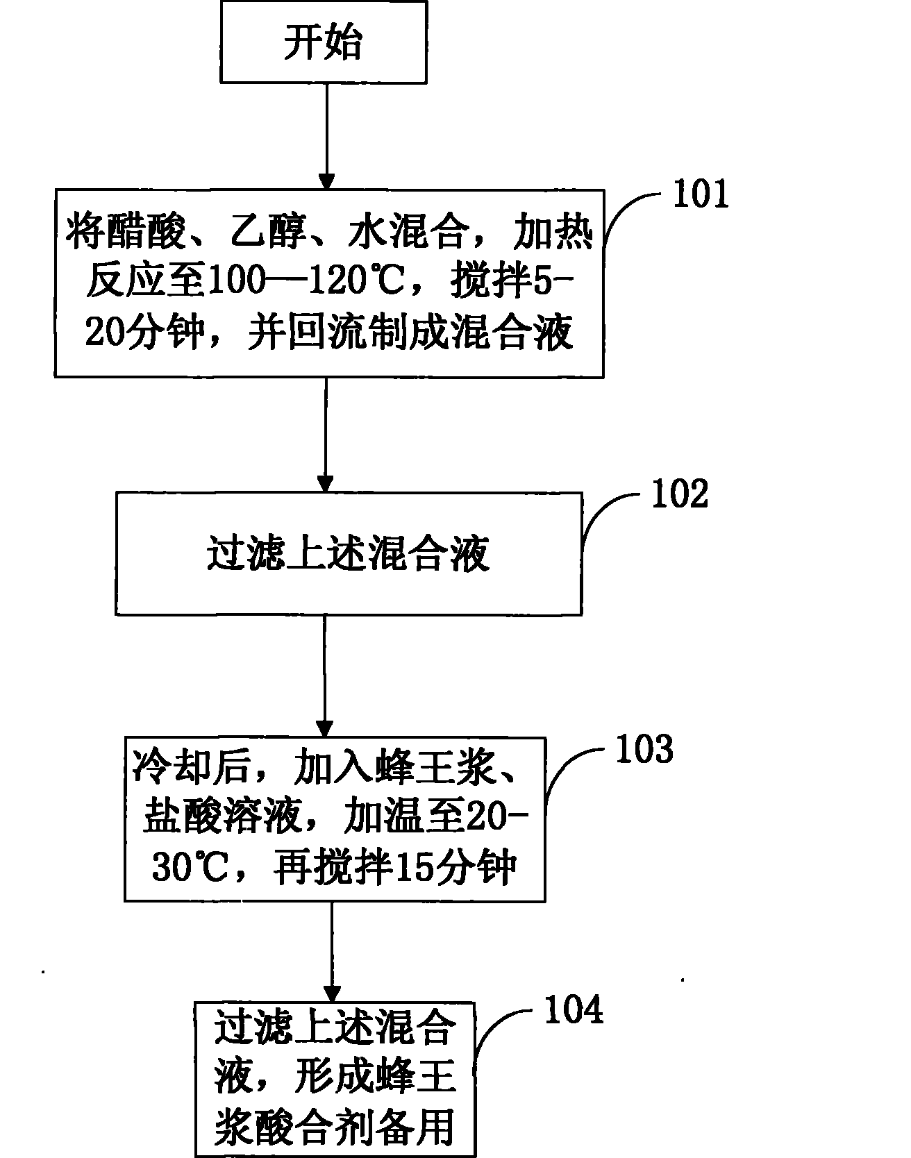 Royal jelly acidic composition, preparation and uses thereof