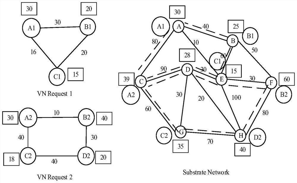 Virtual network resource allocation method and device, medium and program product