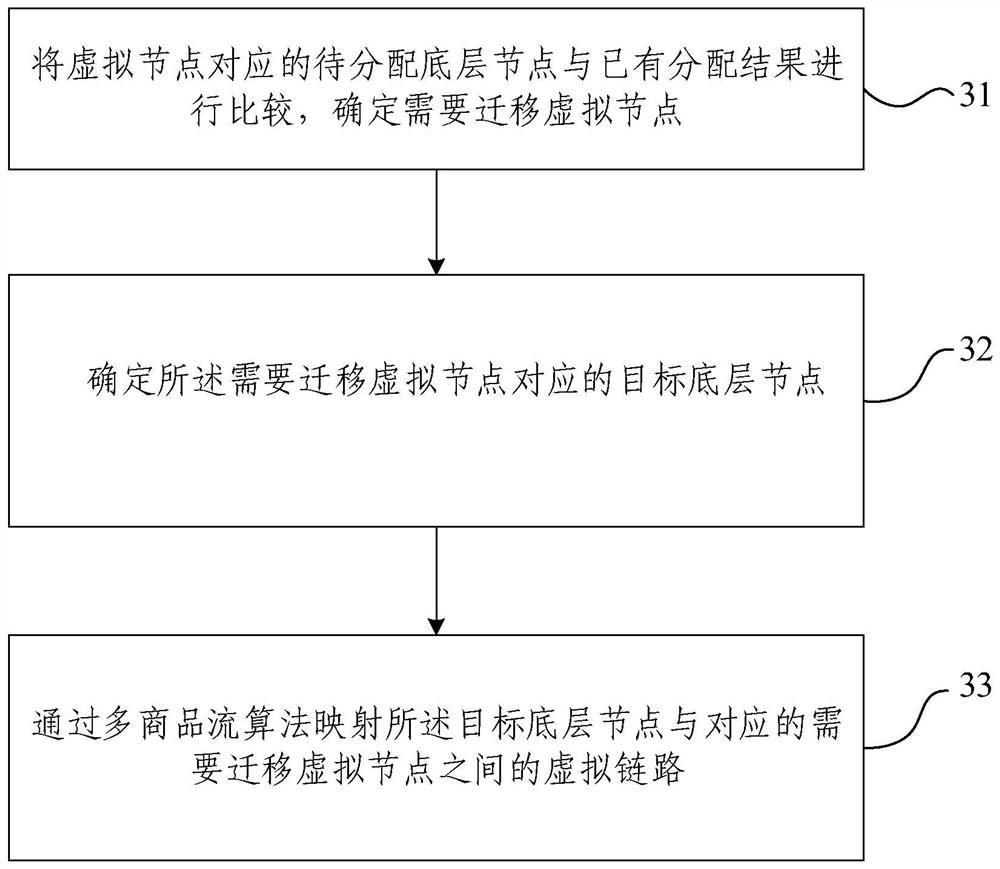 Virtual network resource allocation method and device, medium and program product