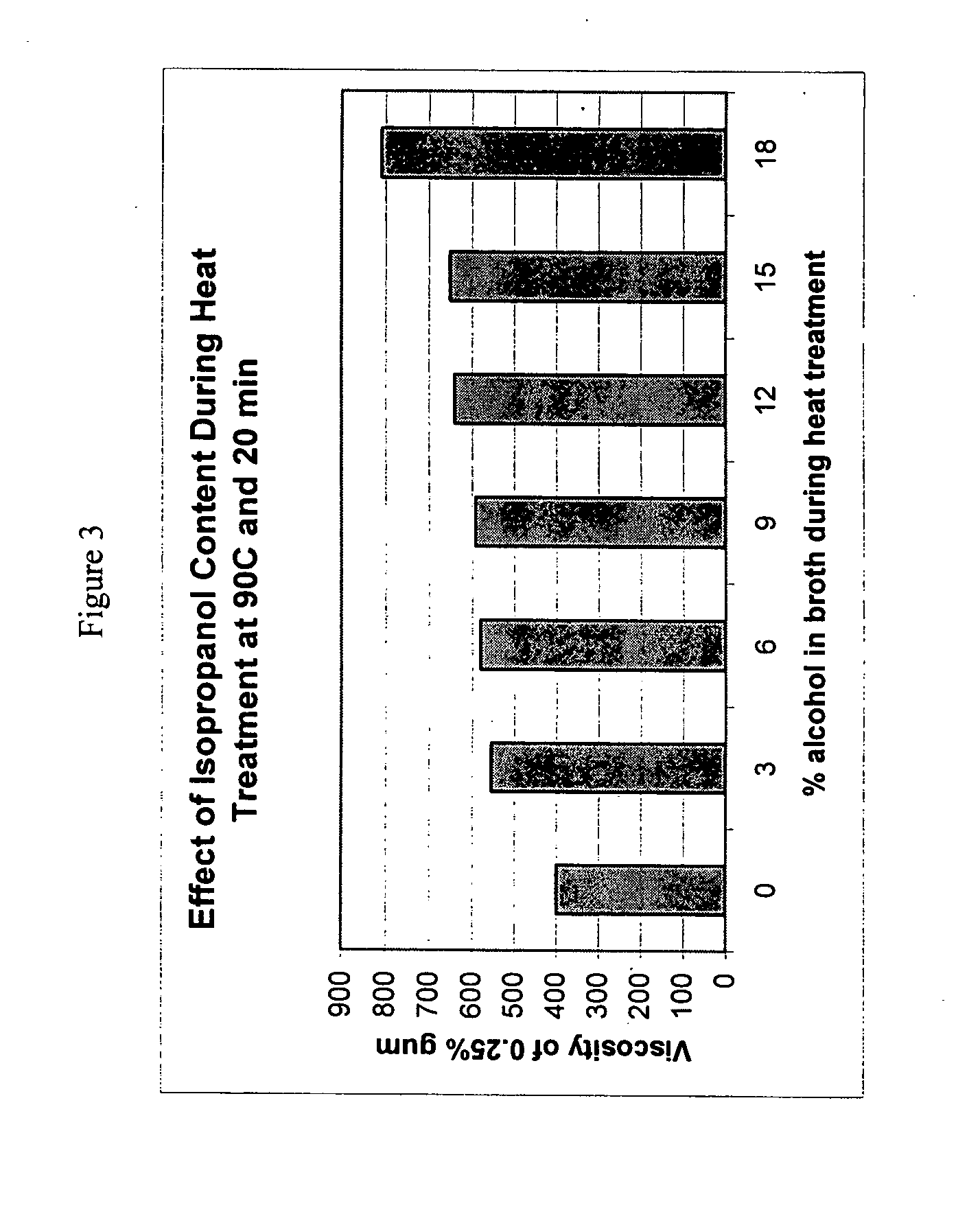 Polysaccharide gum and process for its manufacture