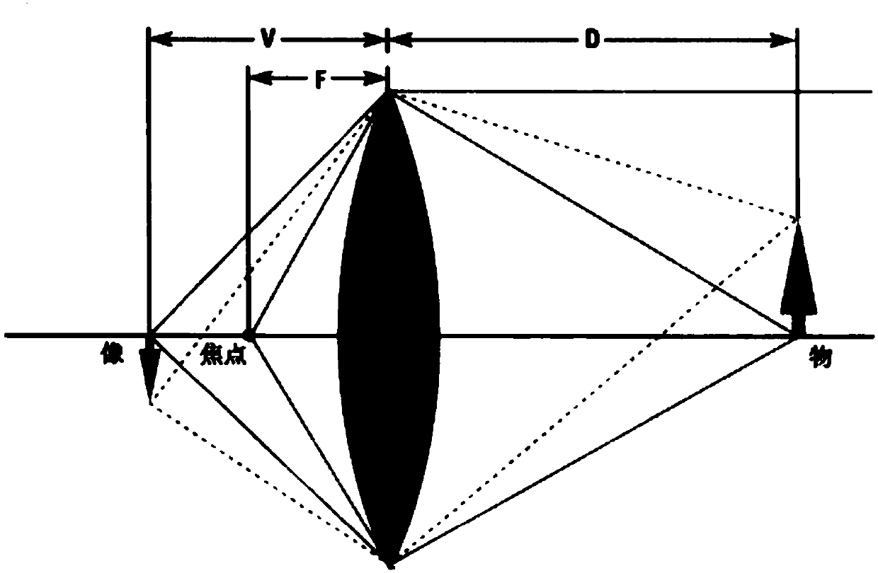 Image processing method and device