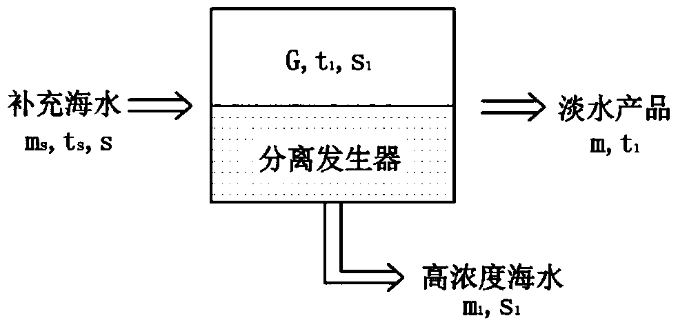 A heat pump seawater desalination device with cascade preheating and its control method