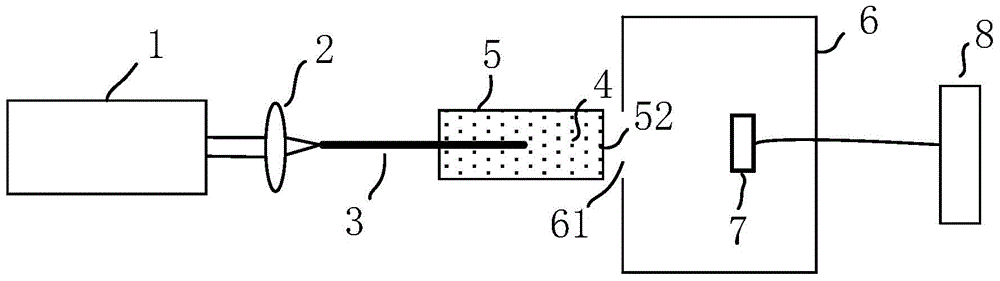 Detector pixel response nonuniform error correction device and correction method thereof
