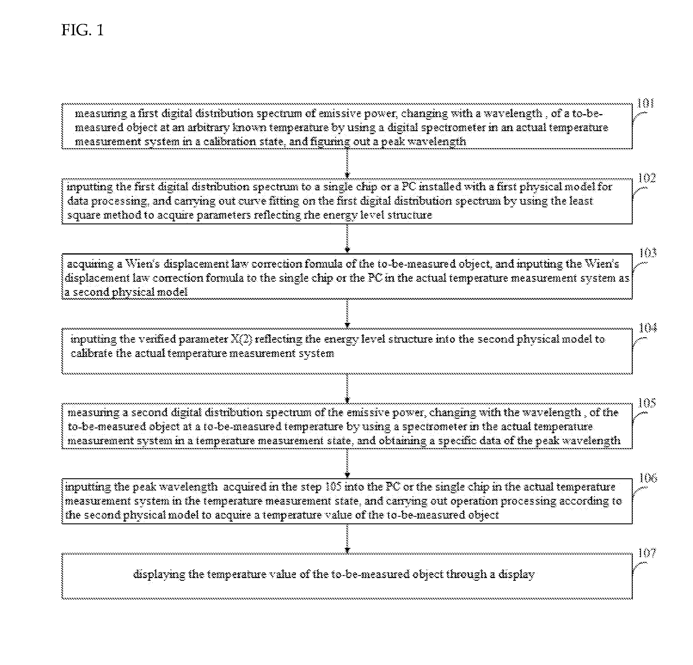 Method for measuring actual temperature of flame by using all information of radiation spectrum and measurement system thereof