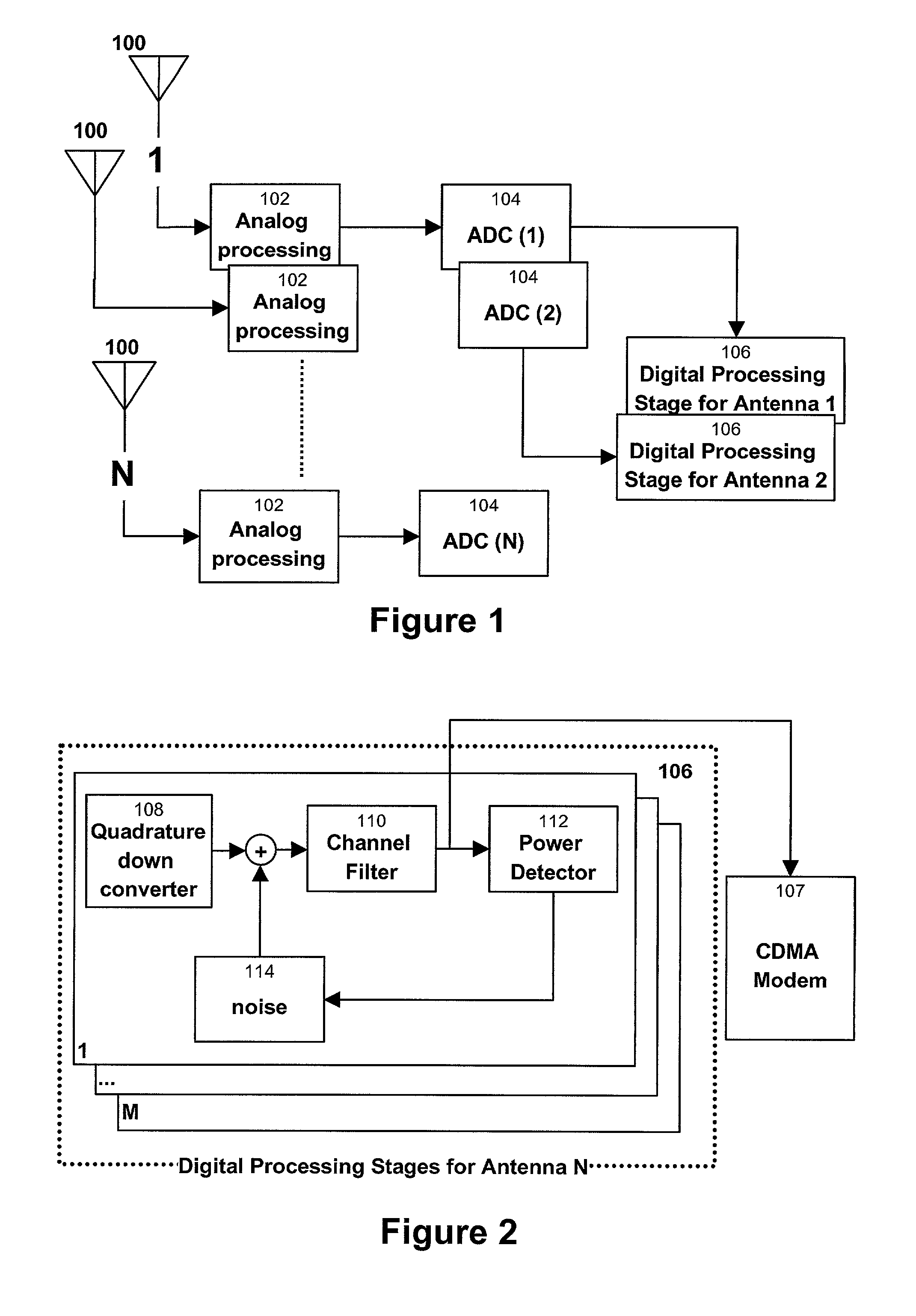 Method and apparatus for regulation of the effective noise figure in a CDMA receiver