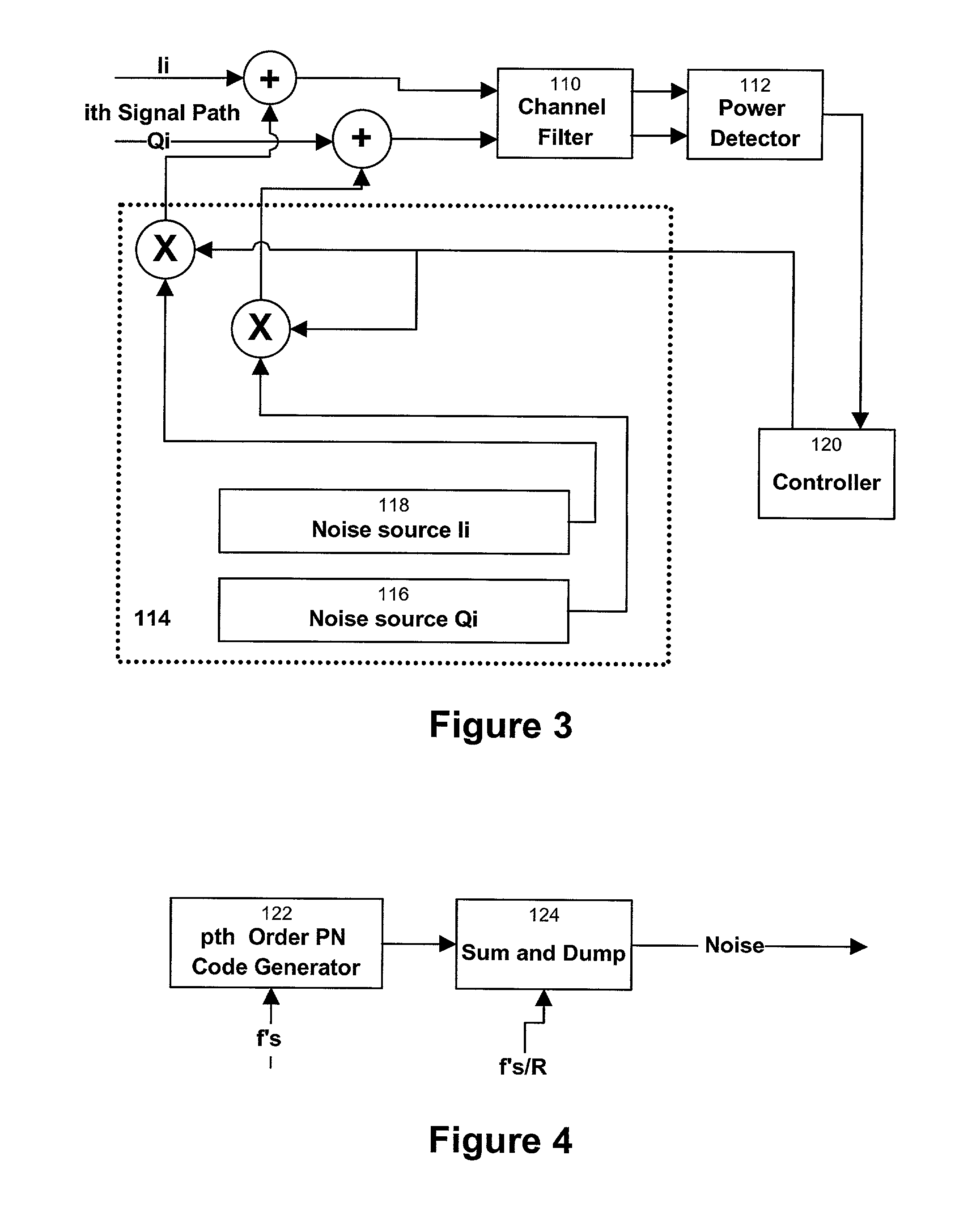 Method and apparatus for regulation of the effective noise figure in a CDMA receiver