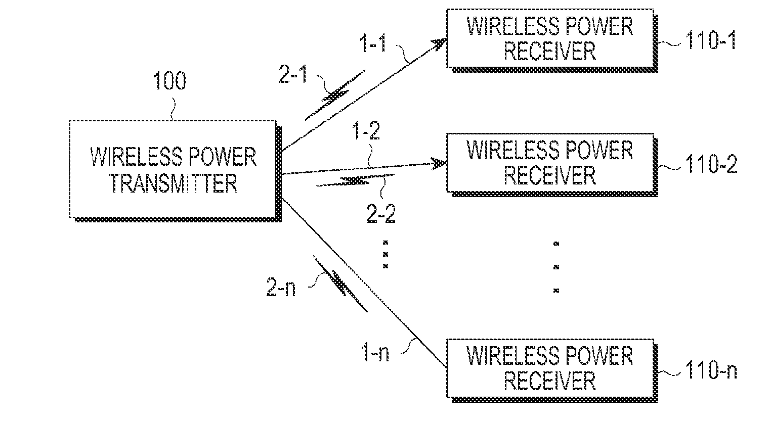 Wireless power receiver for increased charging efficiency