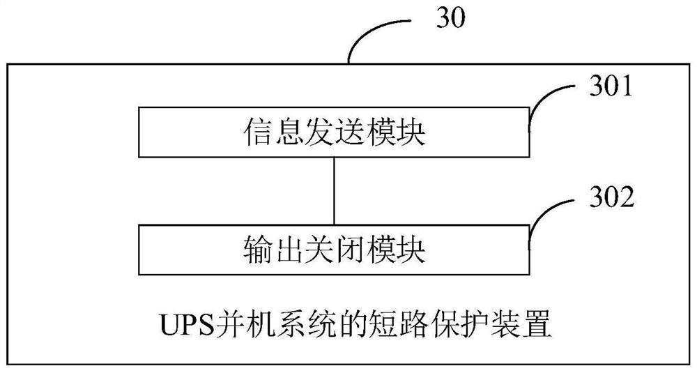 Short-circuit protection method and device for UPS parallel operation system and UPS