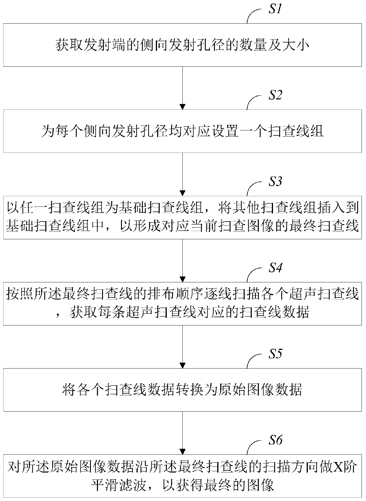 Q-frame t-aperture compound emission imaging method and system applied to ultrasonic probe