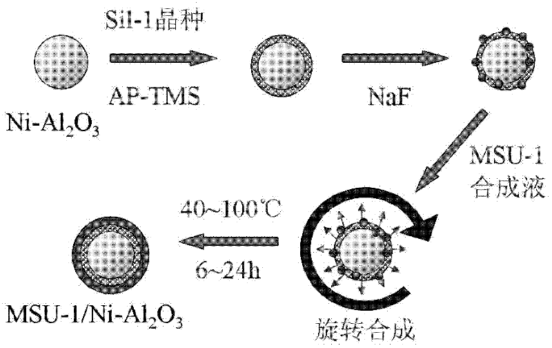 A preparation method of coated pure silicon mesoporous MSU-1 molecular sieve membrane core-shell catalyst