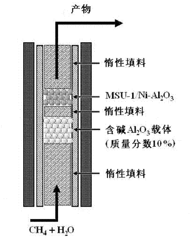 A preparation method of coated pure silicon mesoporous MSU-1 molecular sieve membrane core-shell catalyst