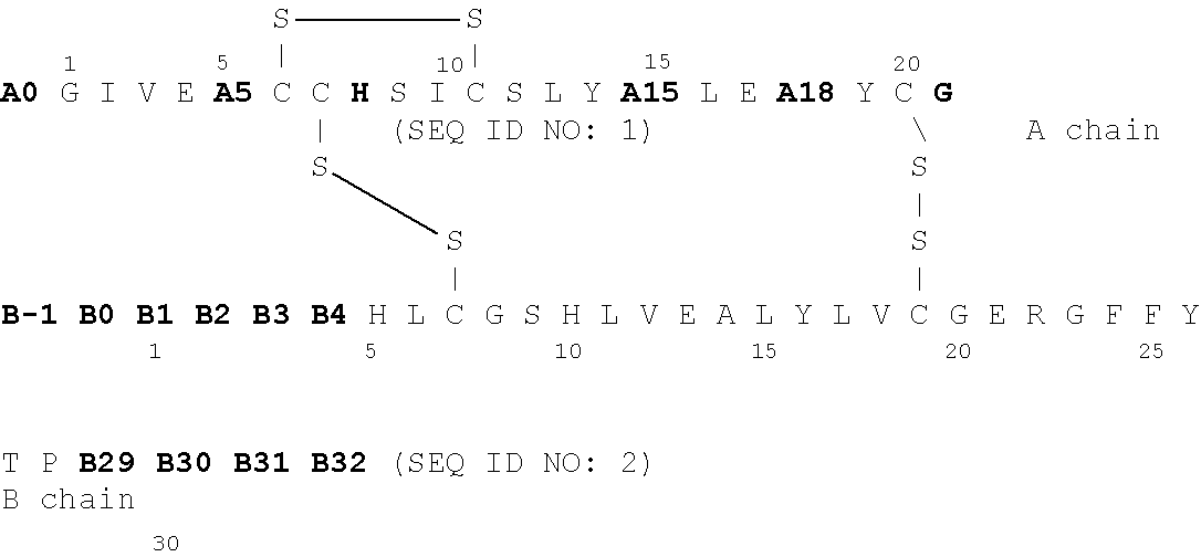 Insulin derivatives having an extremely delayed time-action profile