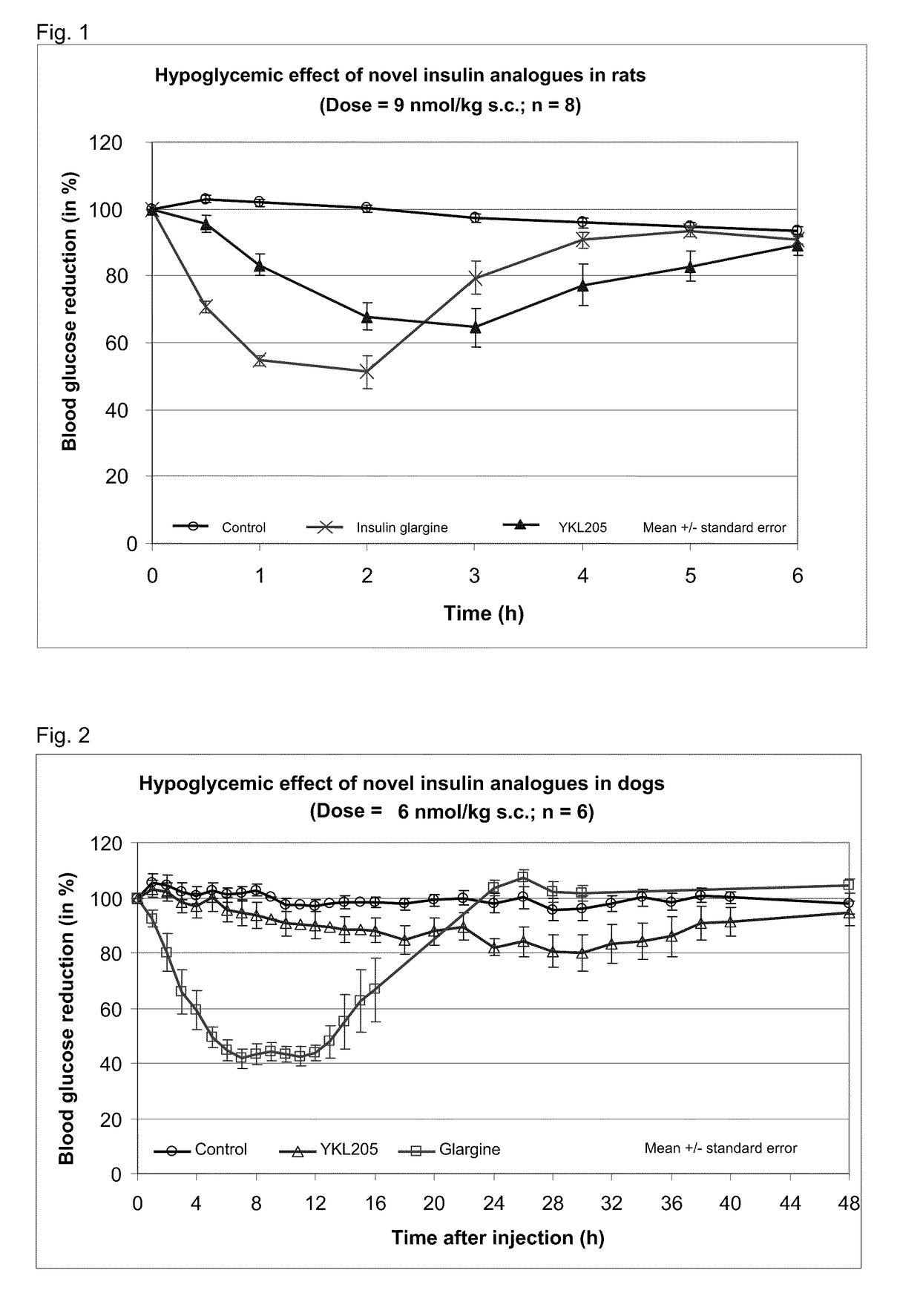 Insulin derivatives having an extremely delayed time-action profile