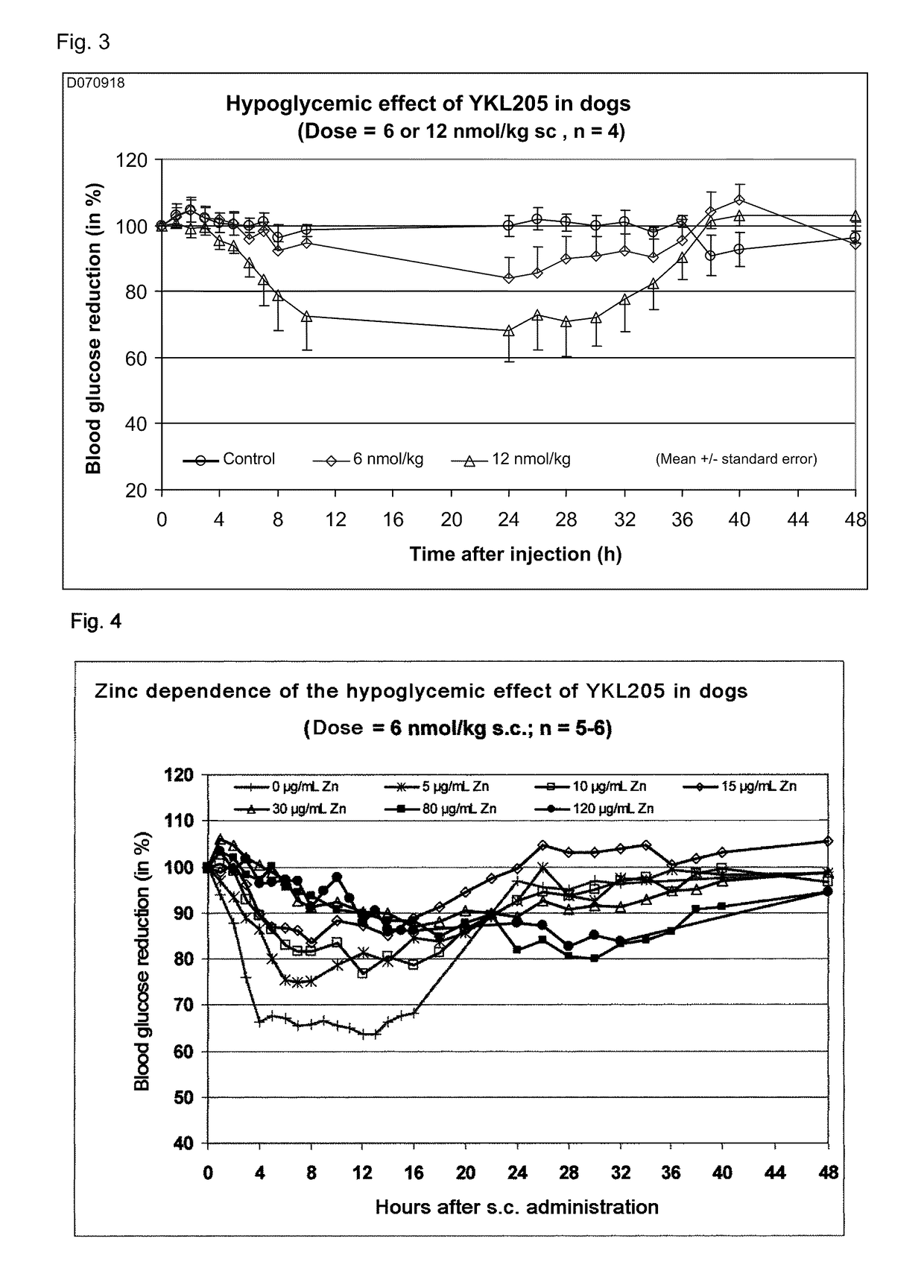 Insulin derivatives having an extremely delayed time-action profile