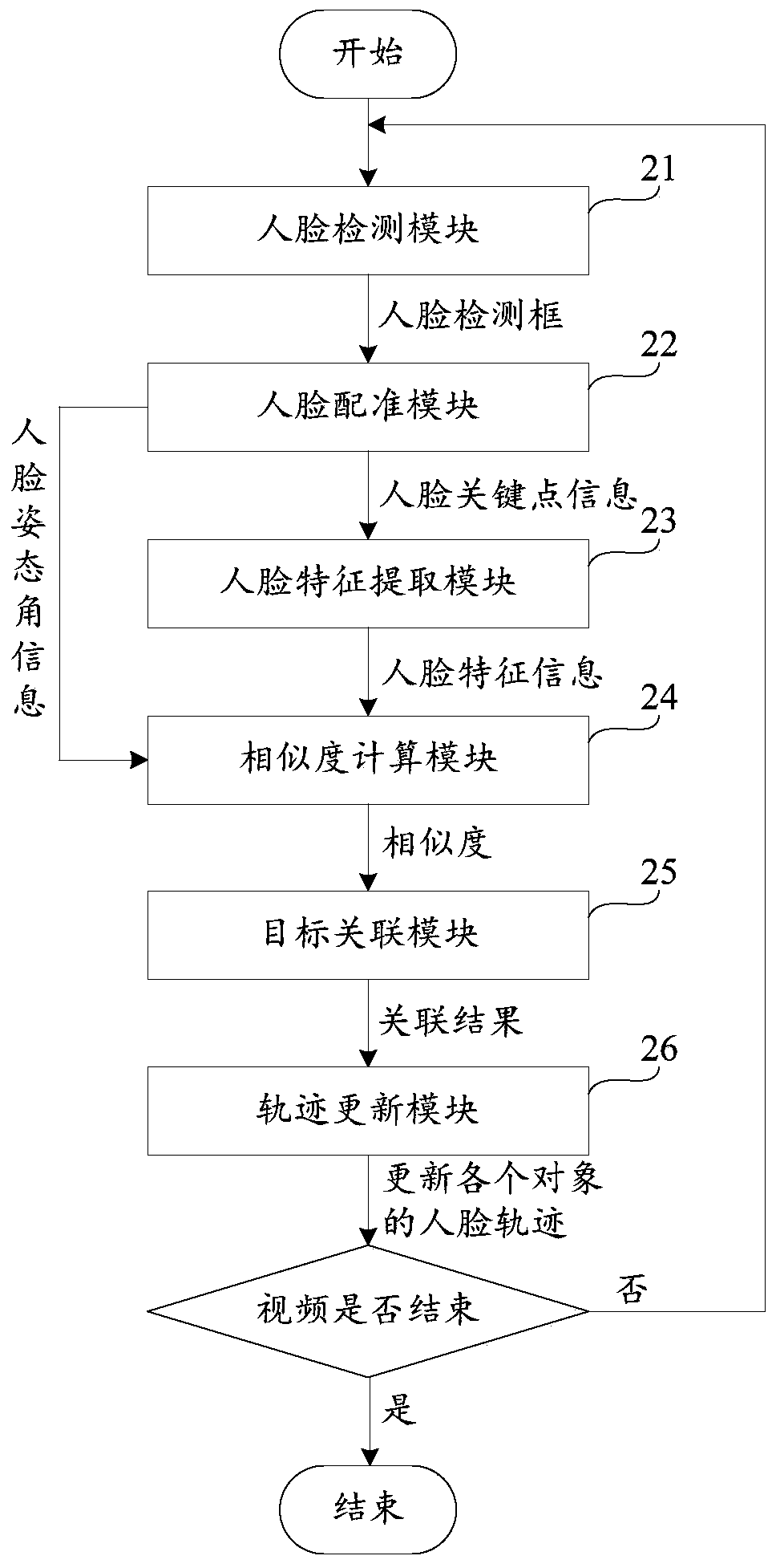 Face tracking method, device and equipment and storage medium