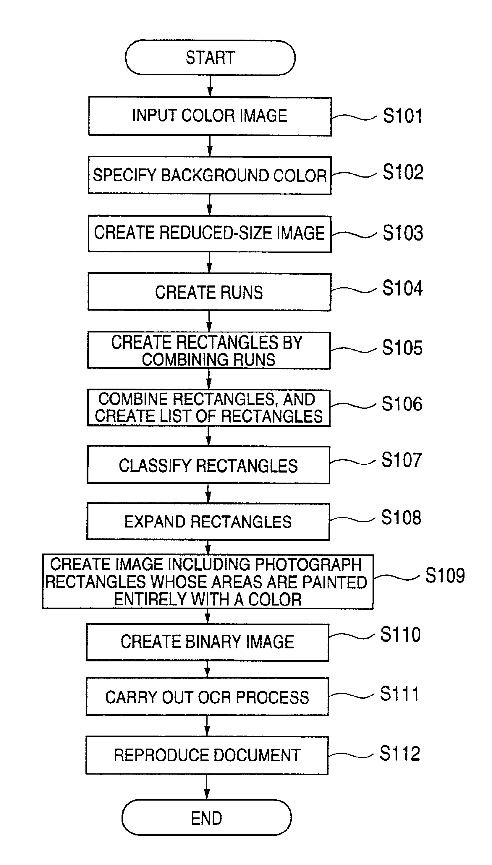 Method and apparatus for recognizing document image by use of color information