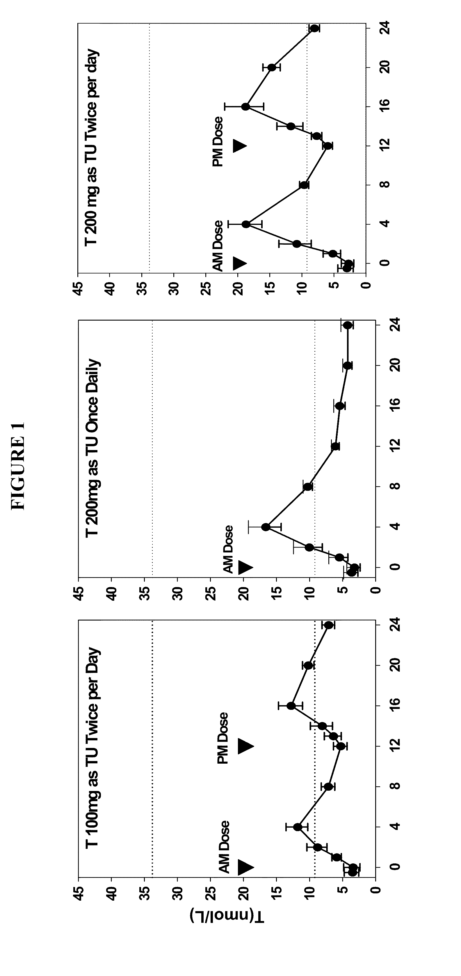 Oral testosterone ester formulations and methods of treating testosterone deficiency comprising same