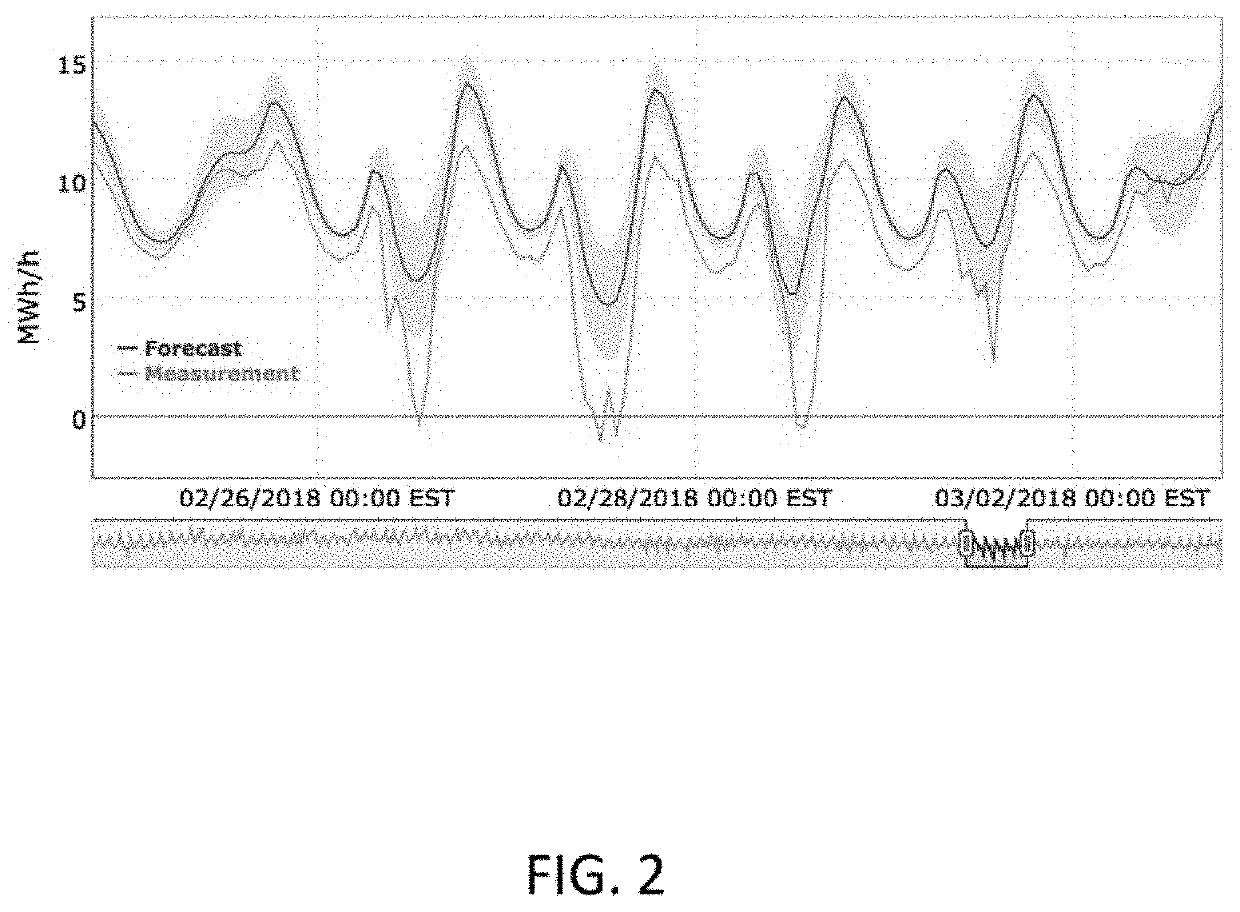 Systems and methods distributed-solar power forecasting using parameter regularization