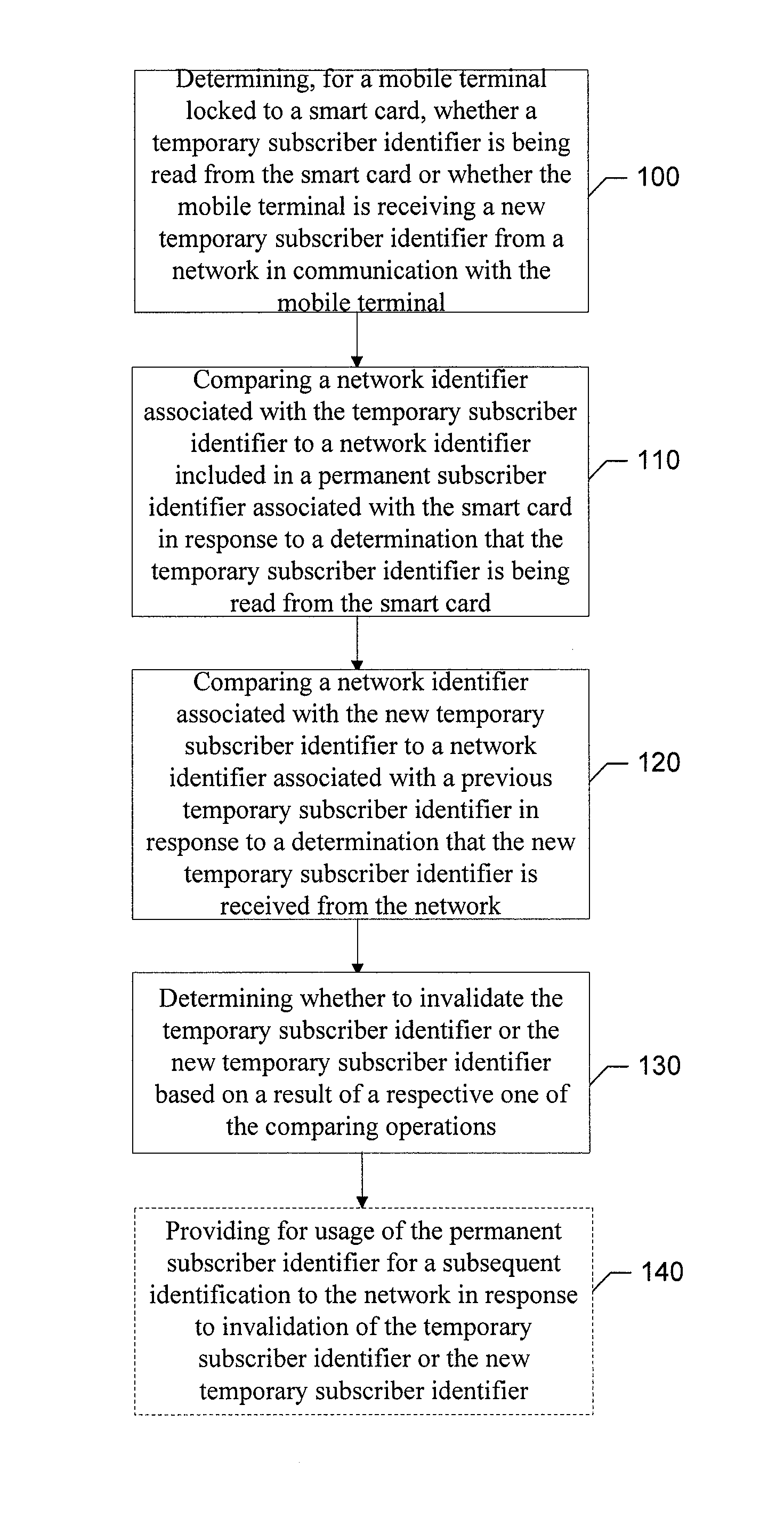 Method, apparatus and computer program product for providing smart card security