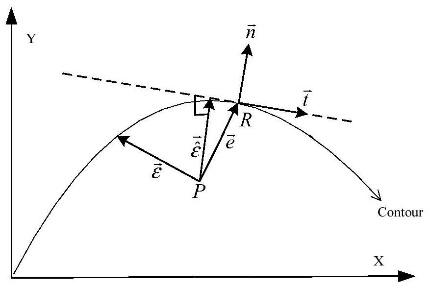 Cross-coupling control method for contour error based on disturbance observation sliding mode variable structure