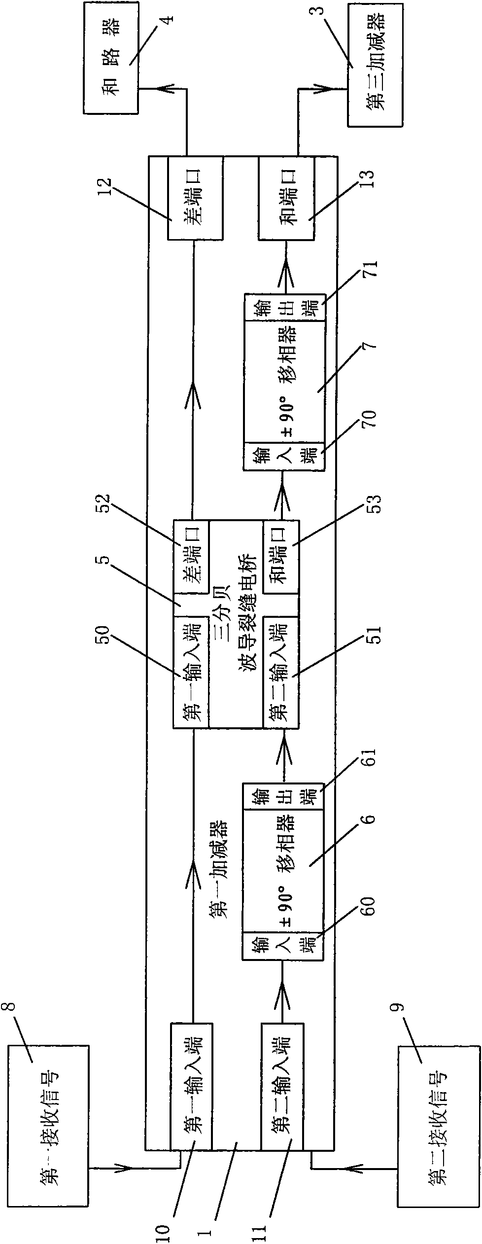 Planar waveguide sum-and-difference network
