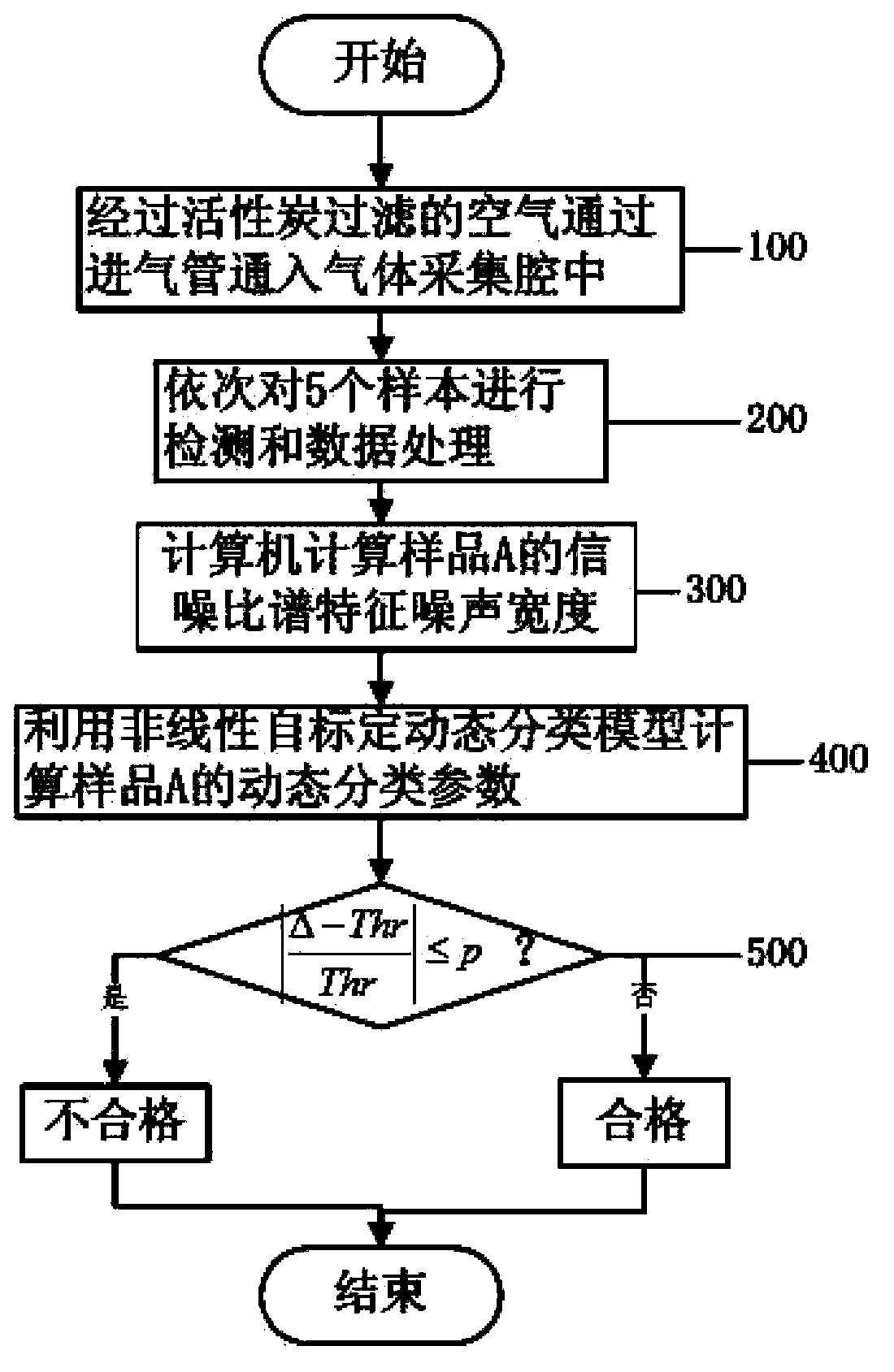 Device and method for detecting quality of beef sauce seasoning liquid