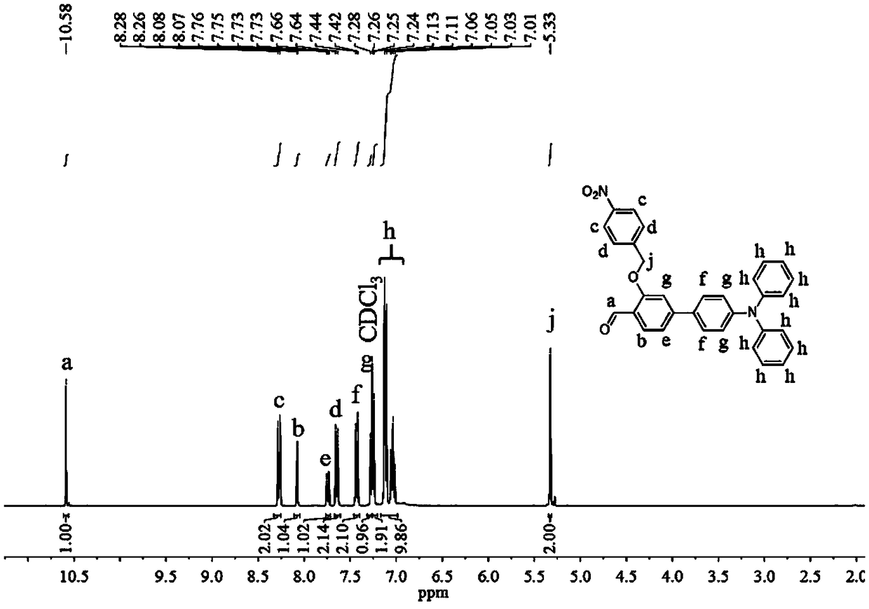 Fluorescent probe for detecting nitroreductase and preparation method and application thereof in enzymatic reaction