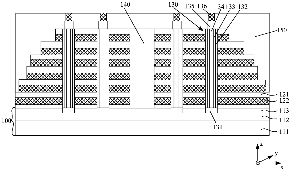 Memory and forming method thereof, and selection method of storage unit of memory