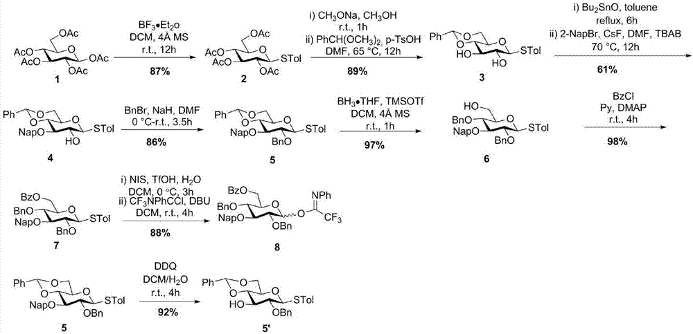 Preparation method of helicobacter pylori lipopolysaccharide outer-core octasaccharide