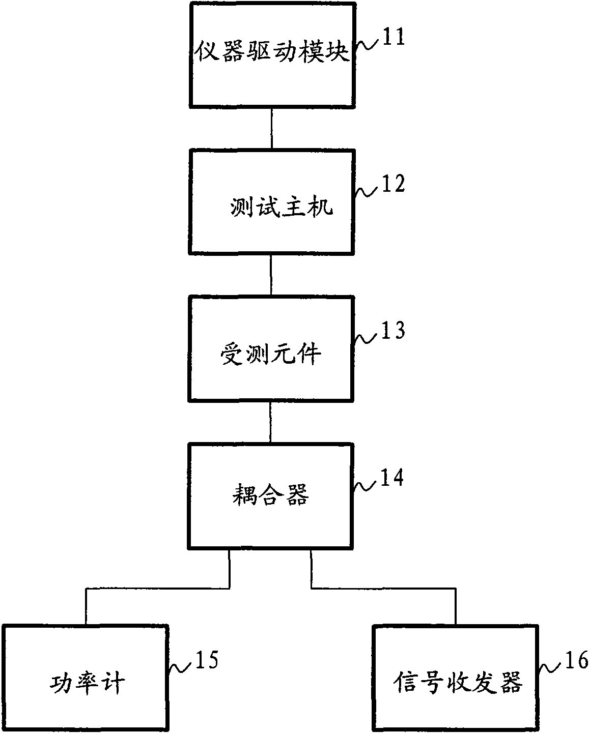 Member parallel test system and test method thereof